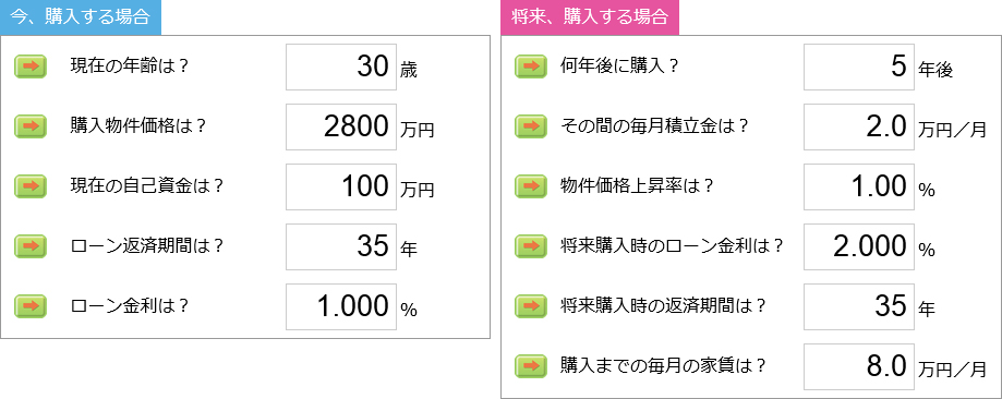 今、購入する場合 将来、購入する場合 入力画面