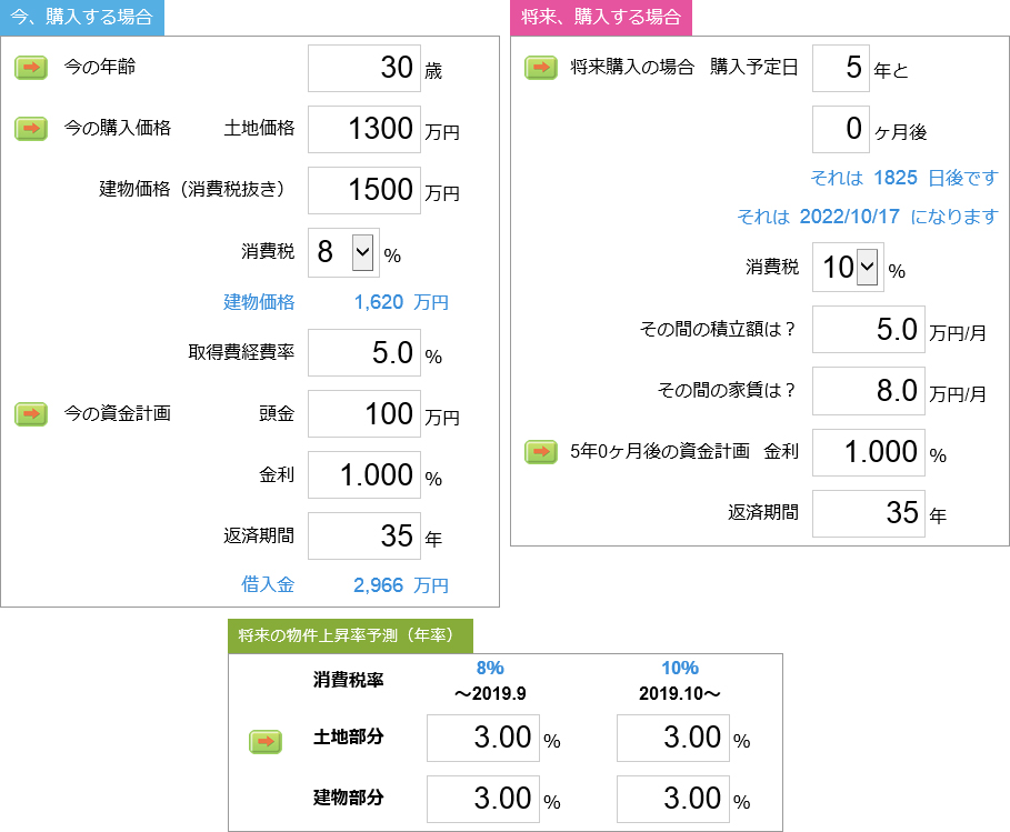今、購入する場合 将来、購入する場合 入力画面