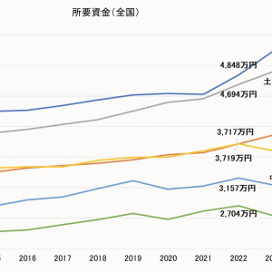 インフレ&新築の供給減で中古住宅の人気が上昇中!