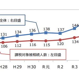「2025年問題」で不動産が暴落する? 大相続時代に備えるには