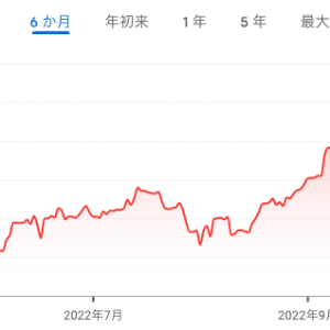 1ドル150円!円安が不動産市場に与える影響は?